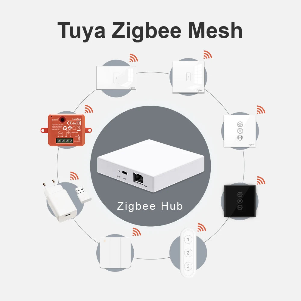 ZigBee Remote Controller - Z A F L U X X - E M P I R E