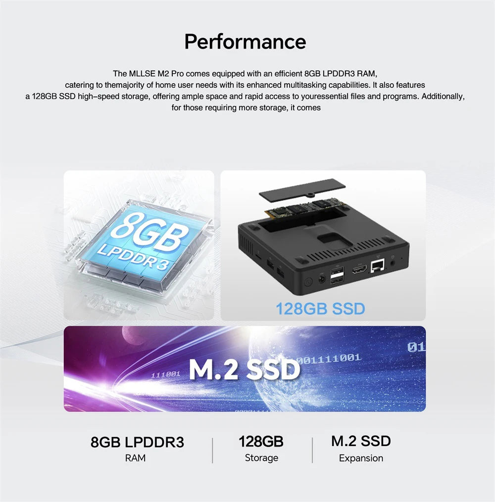 Mini PC Intel N4000 with 6GB RAM - Z A F L U X X - E M P I R E