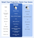 WiFi6 Projector with Android 11 & Dual WiFi 4K - Z A F L U X X - E M P I R E