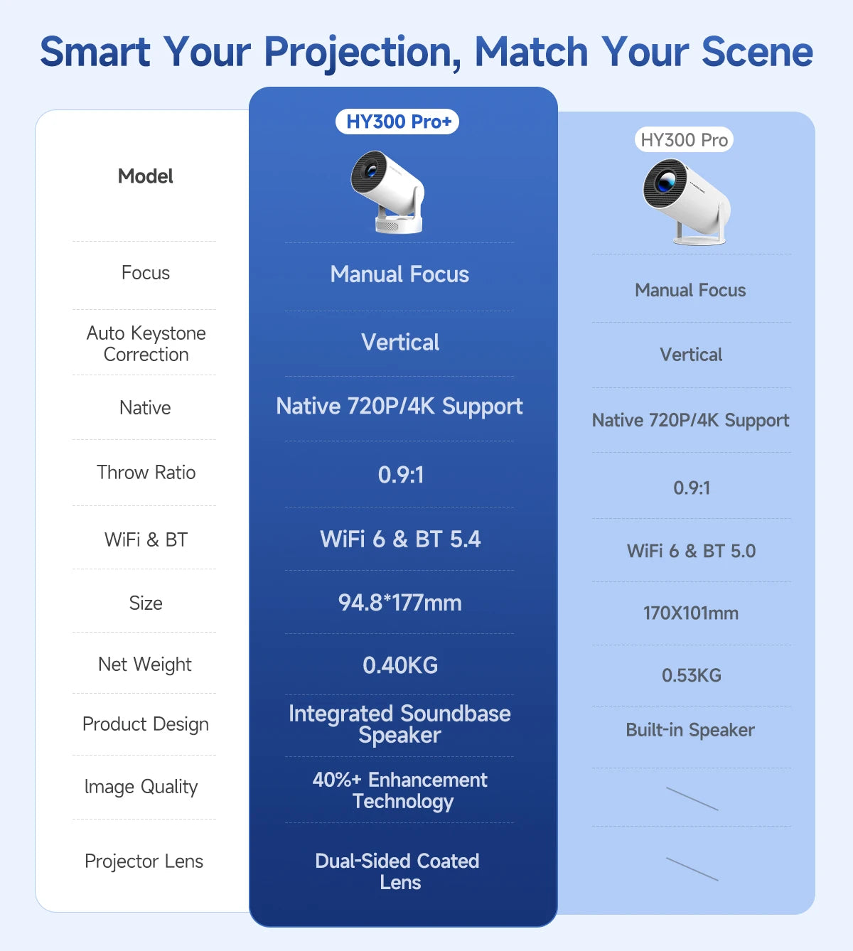 WiFi6 Projector with Android 11 & Dual WiFi 4K - Z A F L U X X - E M P I R E