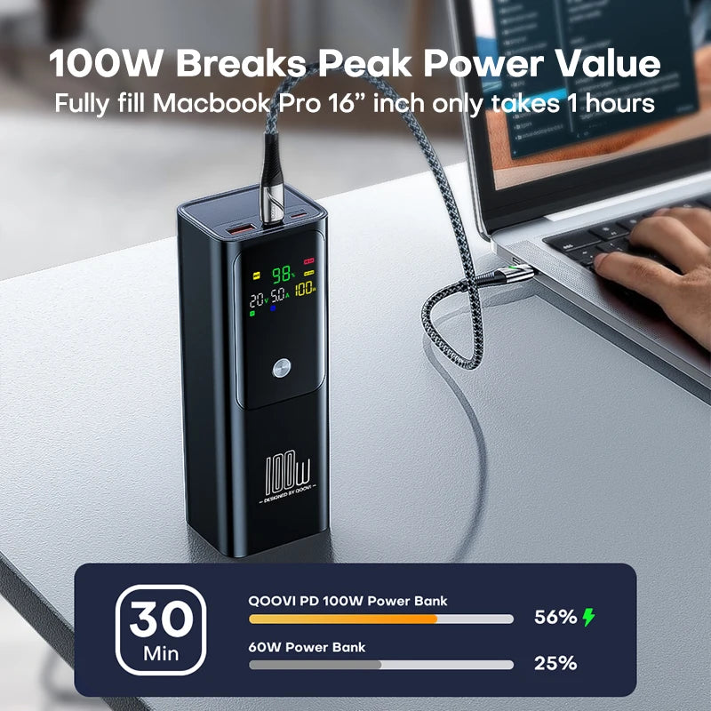 100W PD Power Bank - Z A F L U X X - E M P I R E