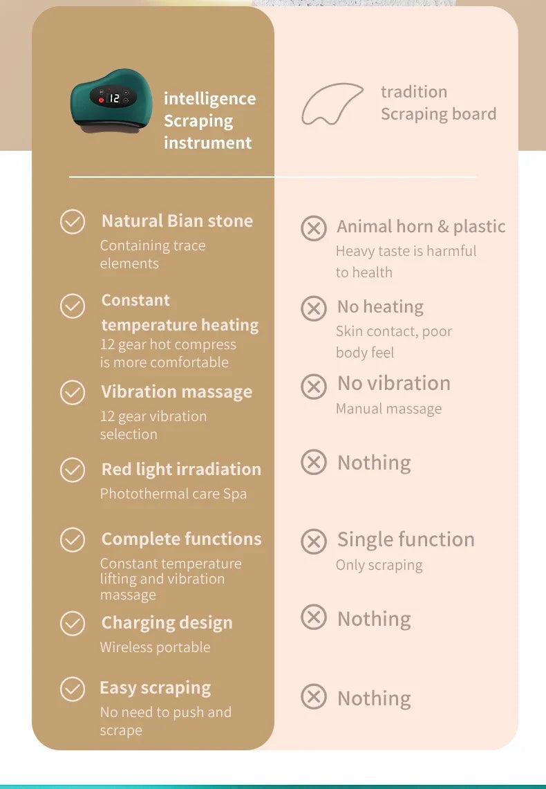 Electric Guasha Massager Hot Compress Vibration - Z A F L U X X - E M P I R E