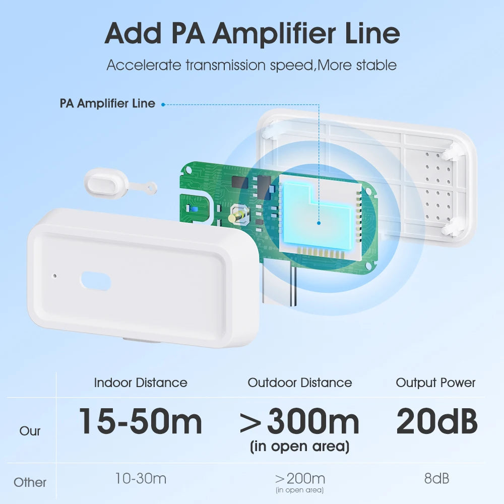 ZigBee Signal Repeater - Z A F L U X X - E M P I R E