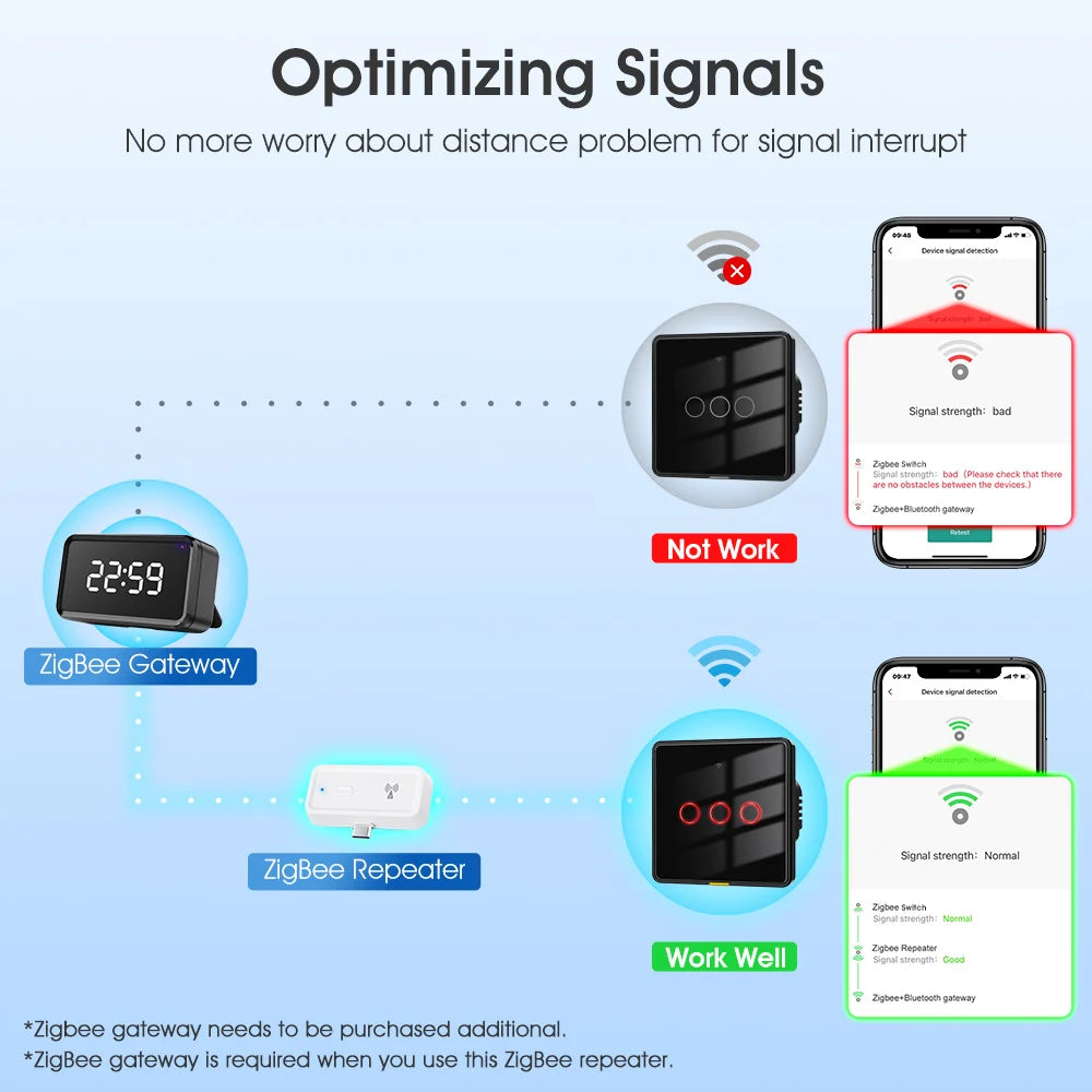 ZigBee Signal Repeater - Z A F L U X X - E M P I R E